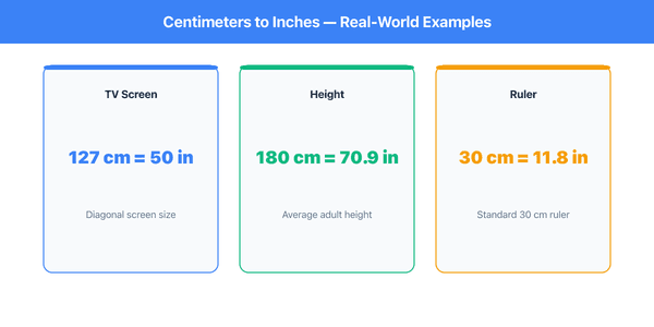 Centimeter to Inch real-world examples
