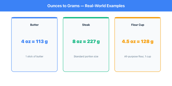 Ounce to Gram real-world examples
